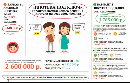 Одобрение ипотеки в Воронеже